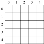 Tablica 5x5